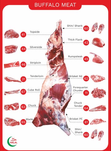 frozen buffalo meat 6.26.03 pm